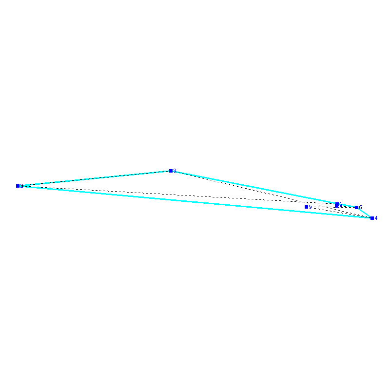 Flugauswertung